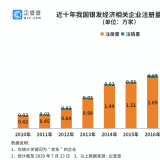 钻研了20万家企业后，我们找到了银发经济万亿规模的奥秘...